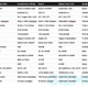 Image for article titled The New iPad Comparison: How It Stacks Up to Other Leading Tablets